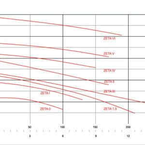 Bomba Centrífuga Z1 0.50Hp Trifásica - Image 5