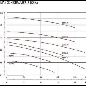 Bomba Centrífuga Z1 0.50Hp Trifásica - Image 6